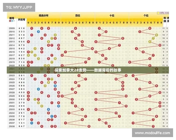 加拿大28预测网深度分析及最新投注技巧分享 加拿大28预测网深度分析及最新投注技巧分享
